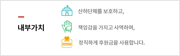 내부가치
