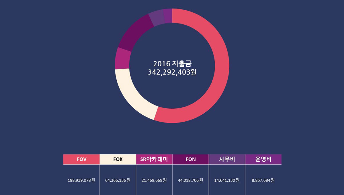사업파트너