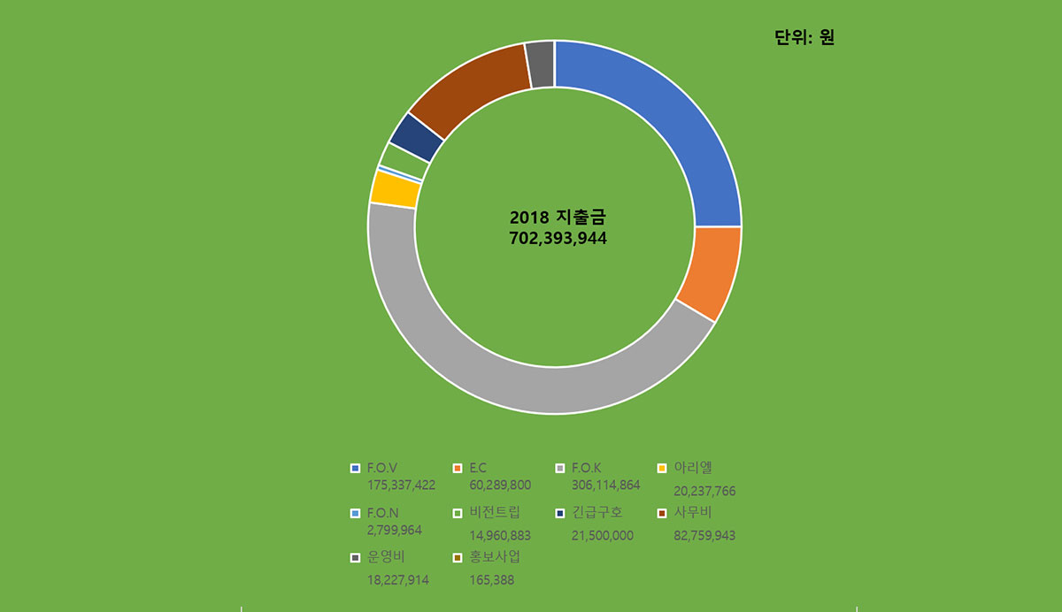 사업파트너
