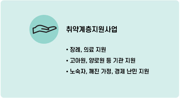 취약계층지원사업